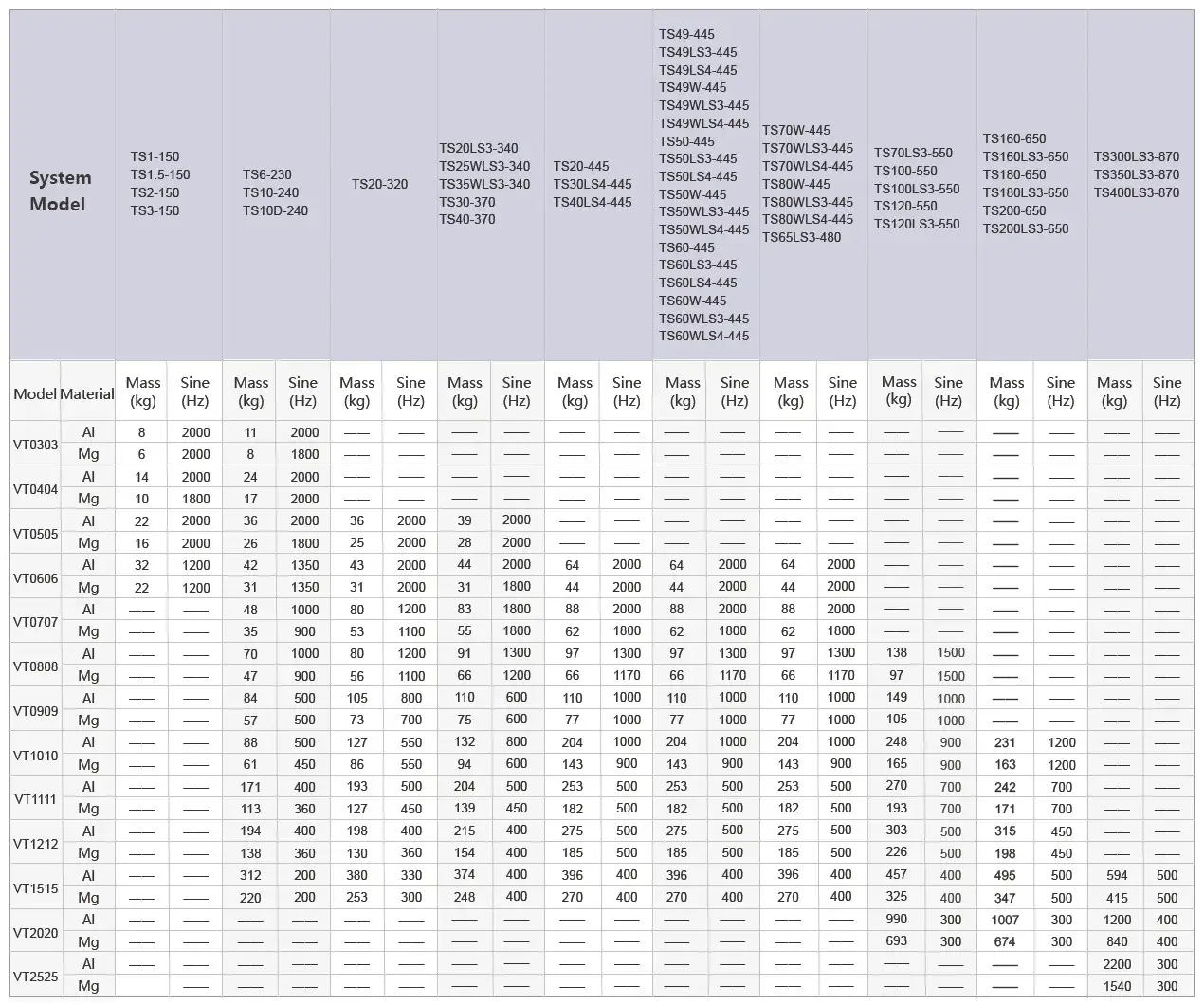 Square Head Expander